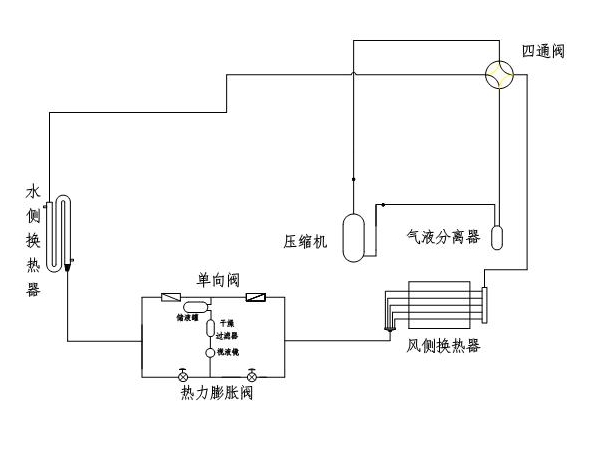 風(fēng)冷螺桿冷水機制冷系統(tǒng)的吹污工作是怎樣的？